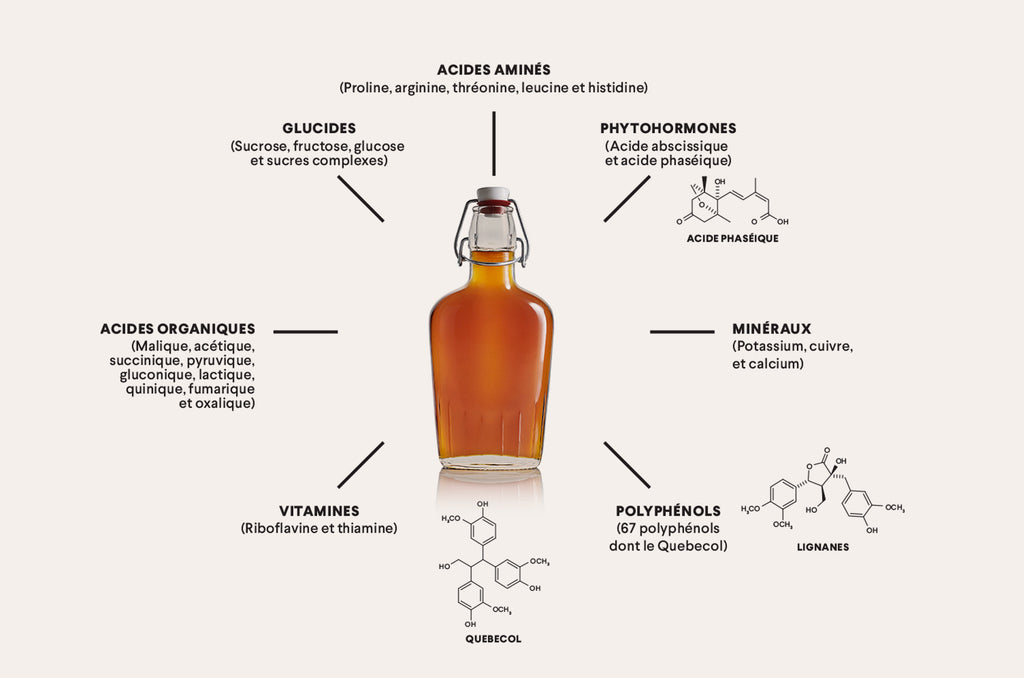Sirop d'érable L'empreinte
